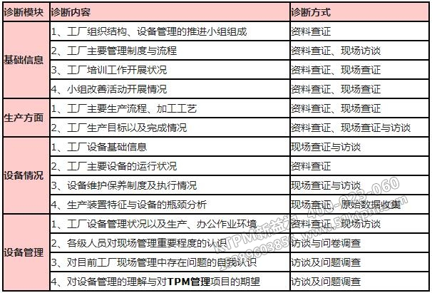KTPM管理調研診斷內(nèi)容 KTPM管理調研診斷內(nèi)容