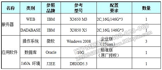 運行環(huán)境配置建議方案 運行環(huán)境配置建議方案