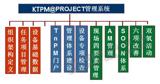 圖1 系統(tǒng)模塊結(jié)構(gòu) 圖1 系統(tǒng)模塊結(jié)構(gòu)