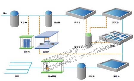 流程工業(yè)設備特點 流程工業(yè)設備特點