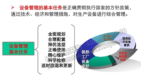 設備管理規(guī)章 設備管理規(guī)章