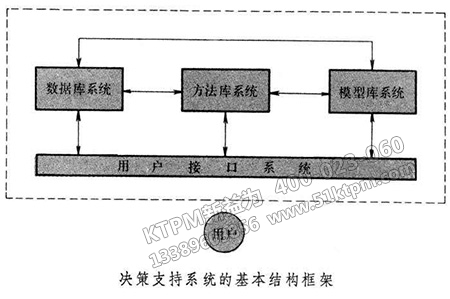 TPM設備決策支持系統(tǒng) TPM設備決策支持系統(tǒng)