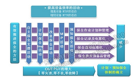 TPM生產(chǎn)浪費(fèi) TPM生產(chǎn)浪費(fèi)