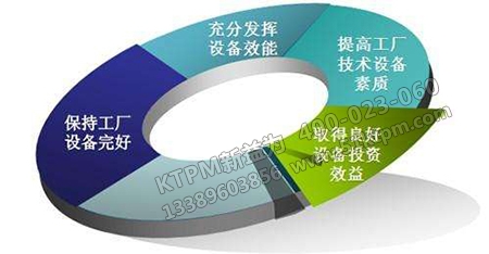 TPM生產(chǎn)管理與設備管理 TPM生產(chǎn)管理與設備管理