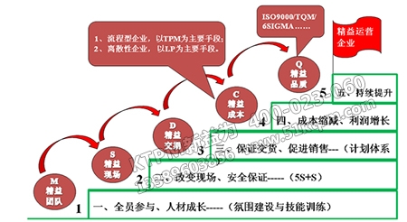 管理體系規(guī)劃 管理體系規(guī)劃