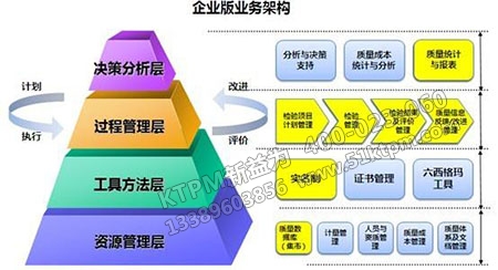 造船質(zhì)量信息管理 造船質(zhì)量信息管理
