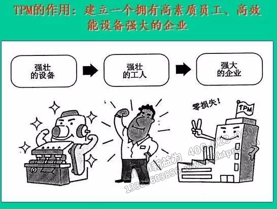 TPM管理 TPM管理