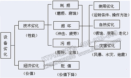 設備劣化