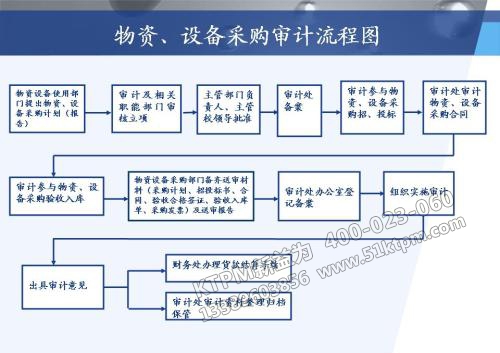 設備采購審計流程