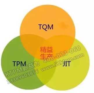 TPM與TQM、JIT的關(guān)系