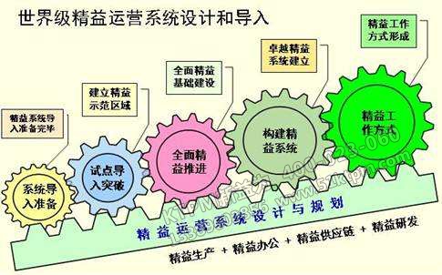 TPM管理企業(yè)的領頭人