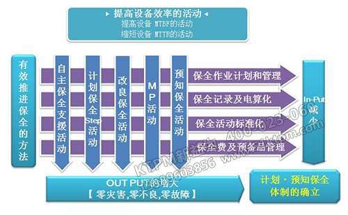 TPM全員生產維護