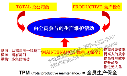 TPM設備維修管理