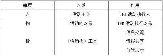 TPM活動的人、物、板