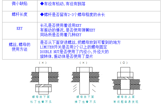 螺絲、螺母分析與處理